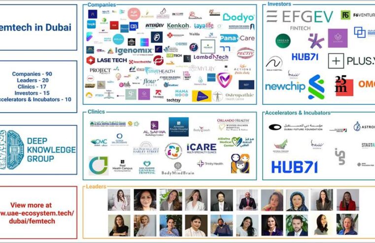 ‘FemTech in Dubai’ Highlights 150+ Players Driving Innovation