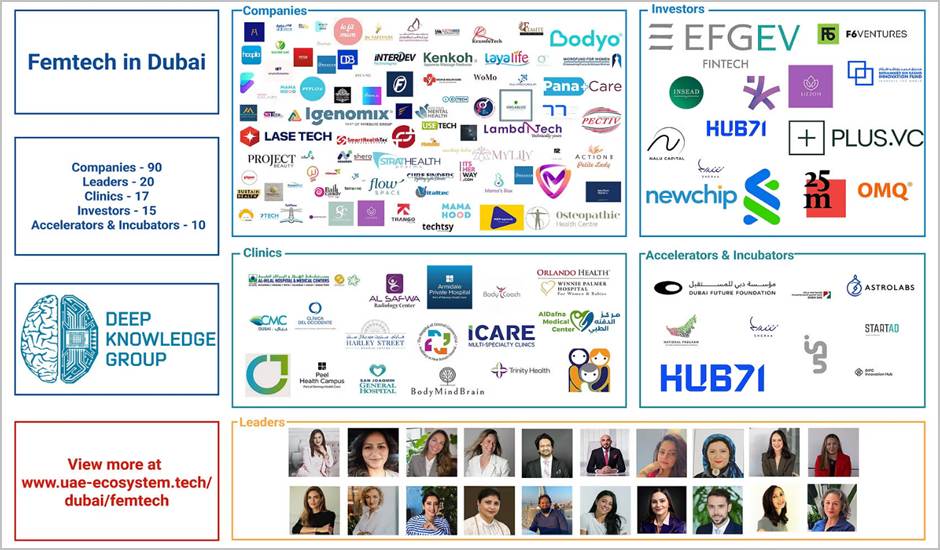 ‘FemTech in Dubai’ Highlights 150+ Players Driving Innovation